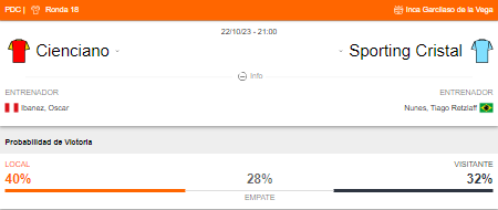 Probabilidad de victoria de Cienciano y Sporting Cristal