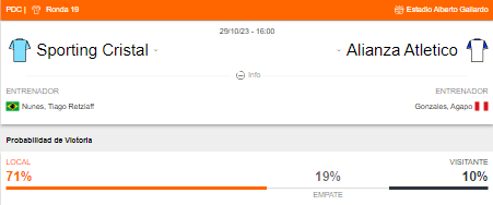 Probabilidad de victoria de Sporting Cristal y Alianza Atlético