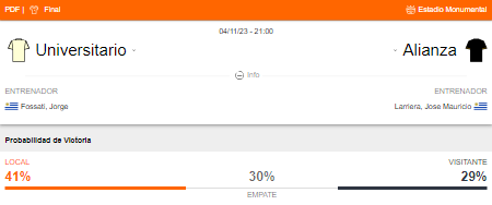 Probabilidad de victoria de Universitario y Alianza Lima