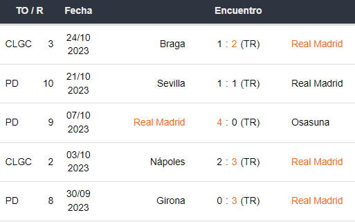 Últimos 5 partidos del Real Madrid