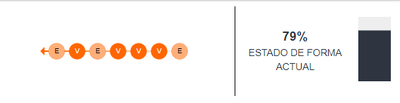 Estado de forma de Universitario