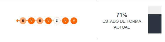 Estado de forma de Venezuela