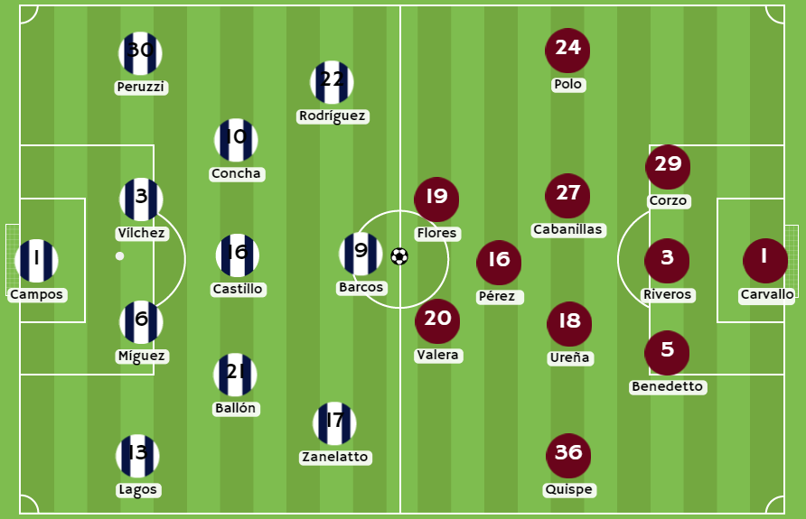 Betsson - Posibles alineaciones de Alianza Lima y Universitario