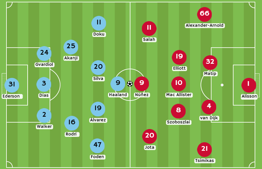 Betsson Perú - Posibles alineaciones entre Manchester City y Liverpool