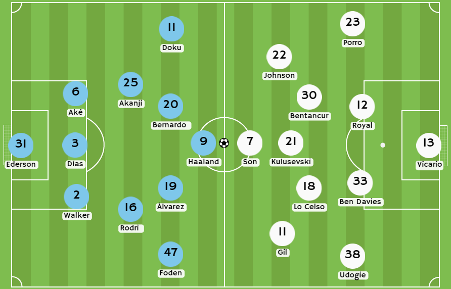 Betsson - Posibles alineaciones entre Manchester City y Tottenham