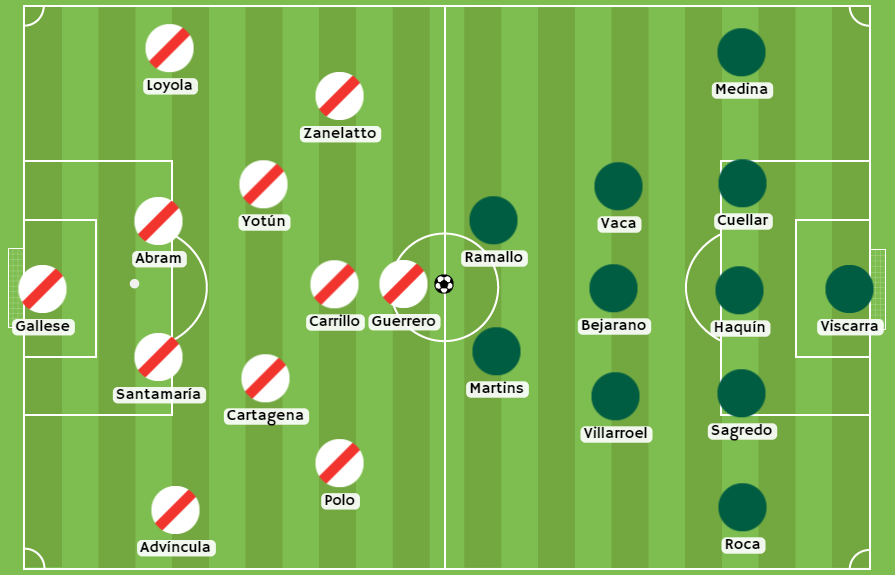 Betsson - Posibles alineaciones entre Perú y Bolivia 