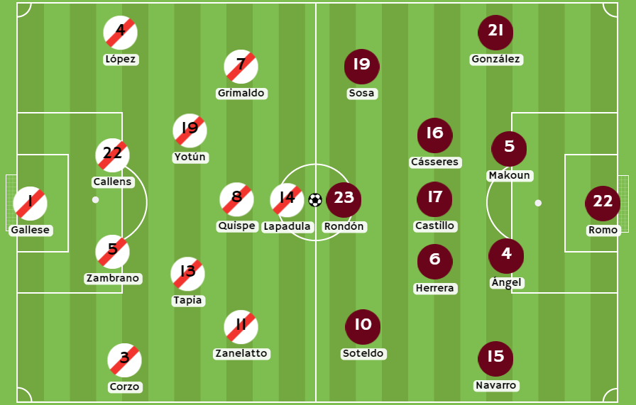 Betsson Perú - Posibles alineaciones entre Perú y Venezuela