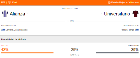 Probabilidad de victoria de Alianza Lima y Universitario