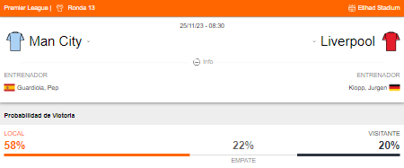 Probabilidad de victoria de Manchester City y Liverpool