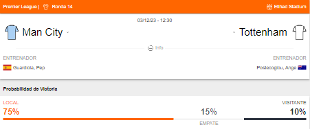Probabilidad de victoria de Manchester City y Tottenham