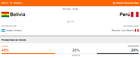 Probabilidad de victoria de Perú y Bolivia