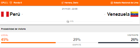 Probabilidad de victoria de Perú y Venezuela