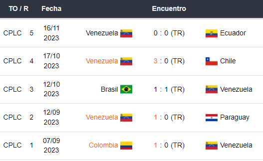 Últimos 5 partidos de Venezuela