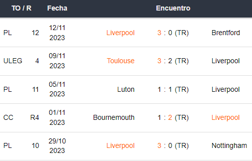 Últimos 5 partidos del Liverpool