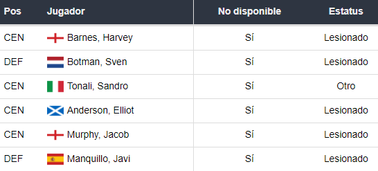 Lesionados del Newcastle