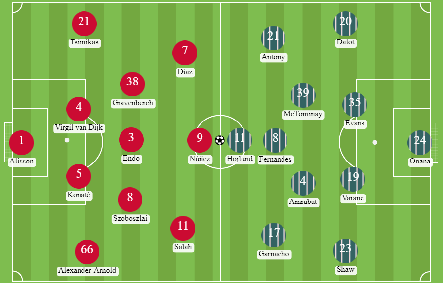 Betsson - Posibles alineaciones entre Liverpool y Manchester United