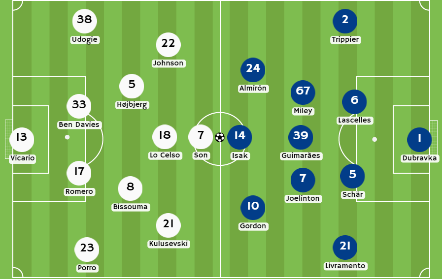 Betsson Perú - Posibles alineaciones entre Tottenham y Newcastle