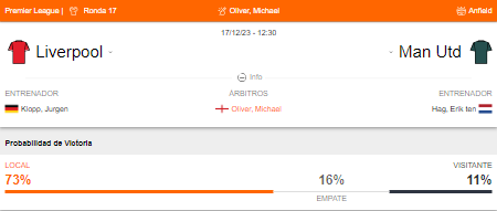 Probabilidad de victoria del Liverpool y Manchester United