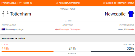 Probabilidad de victoria del Tottenham y Newcastle