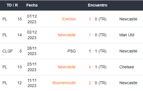 Últimos 5 partidos de Newcastle