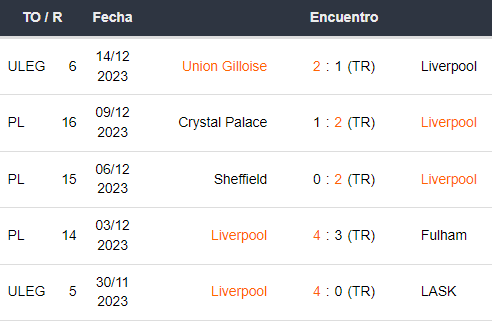 Últimos 5 partidos del Liverpool