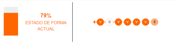 Estado de forma del Bournemouth