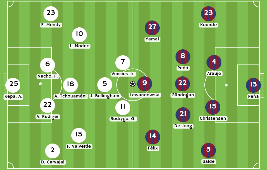 Betsson Perú - Posibles alineaciones del Real Madrid y Barcelona