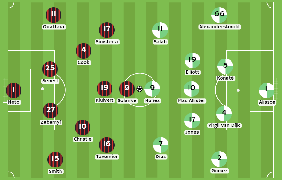 Betsson Perú - Posibles alineaciones entre Bournemouth y Liverpool