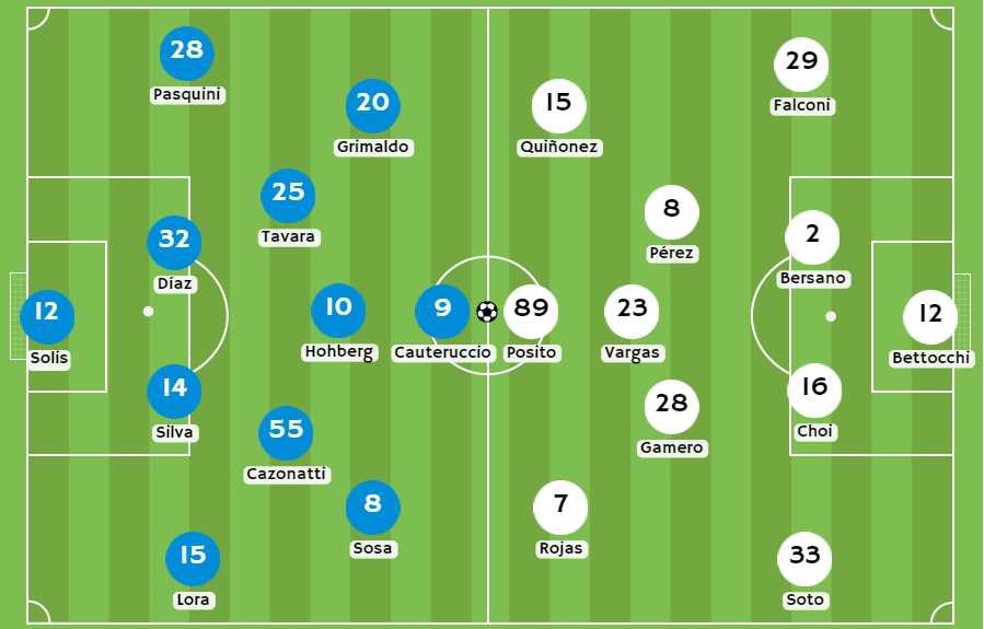 Betsson Perú - Posibles alineaciones entre Sporting Cristal y ADT Tarma