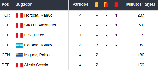 Amonestados de Carlos Mannucci