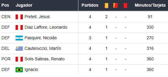 Amonestados de Sporting Cristal