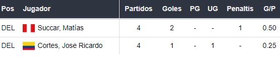 Goleadores de Carlos Mannucci