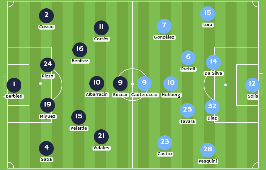 Betsson - Posibles alineaciones entre Carlos Mannucci y Sporting Cristal
