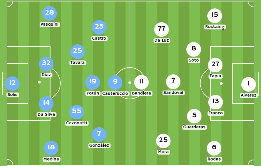 Betsson - Posibles alineaciones entre Sporting Cristal y Atlético Grau