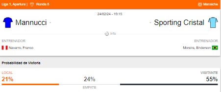 Probabilidad de victoria de Carlos Mannucci y Sporting Cristal