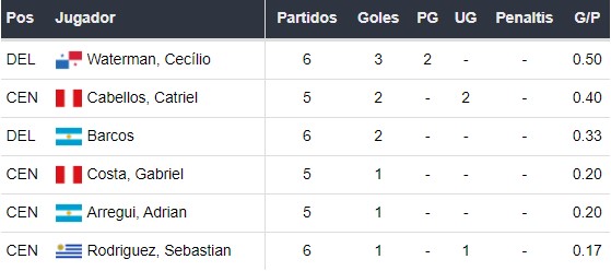 Goleadores de Alianza Lima