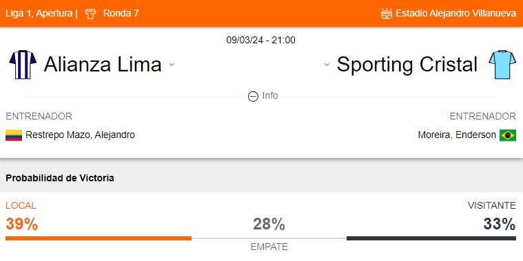 Probabilidad de victoria entre Alianza Lima y Sporting Cristal