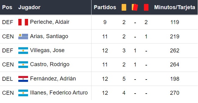 Amonestados de Alianza Atlético