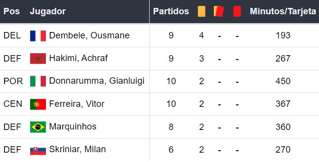 Amonestados del PSG
