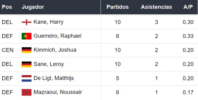 Asistentes del Bayern Múnich