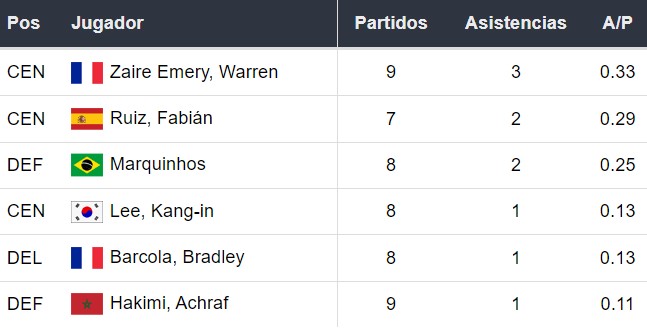 Asistentes del PSG