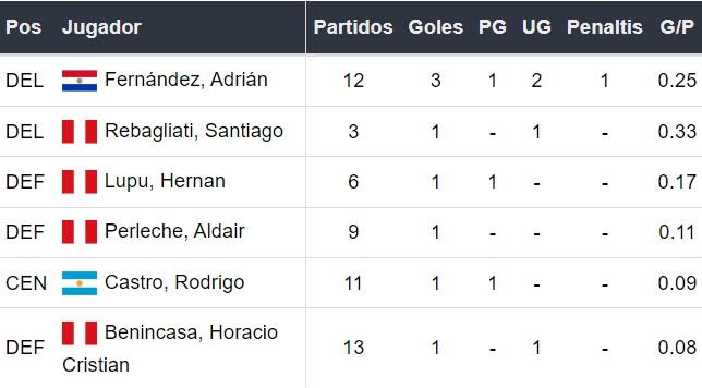 Goleadores de Alianza Atlético