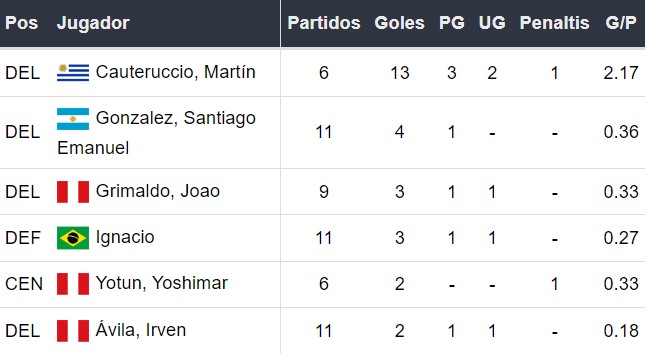 Goleadores de Sporting Cristal