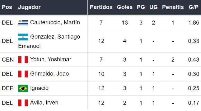 Goleadores de Sporting Cristal