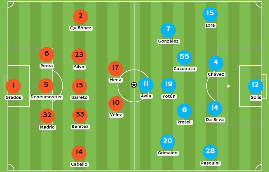 Betsson - Posibles alineaciones entre César Vallejo y Sporting Cristal