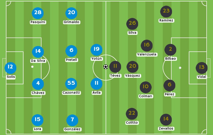 Betsson - Posibles alineaciones entre Sporting Cristal y Cusco