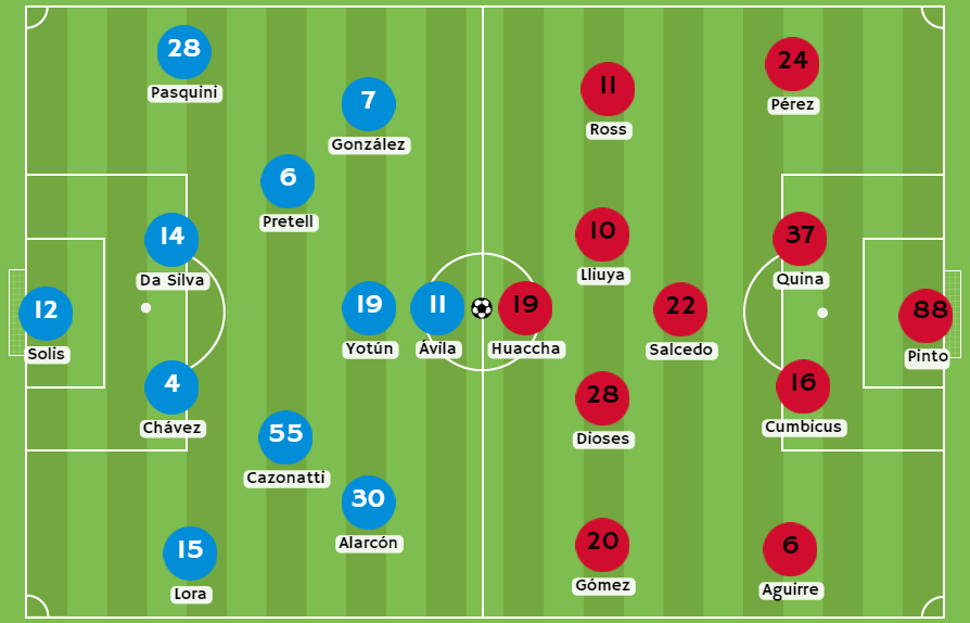 Betsson - Posibles alineaciones entre Sporting Cristal y Sport Huancayo