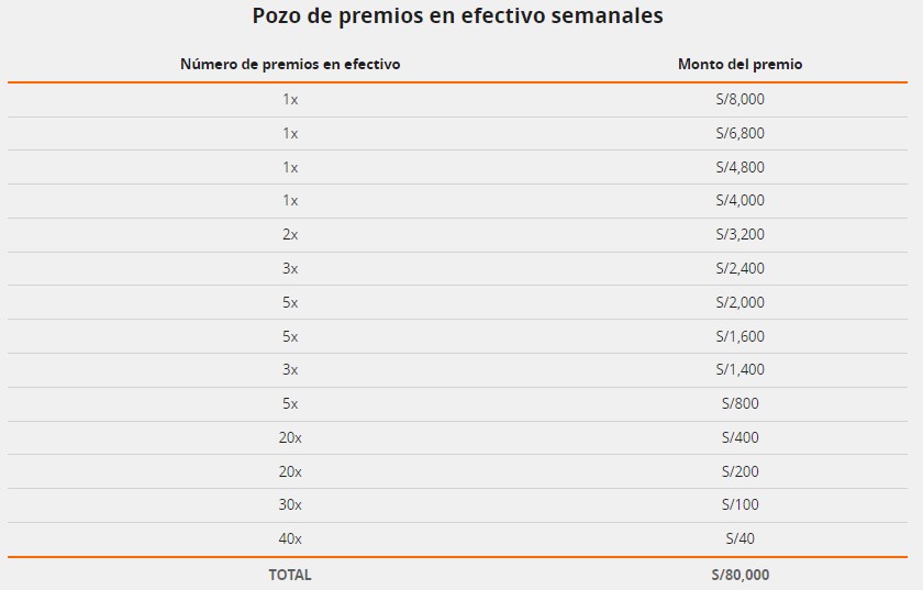 Pozo de premios en efectivo semanales
