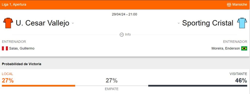 Probabilidad de victoria de César Vallejo y Sporting Cristal