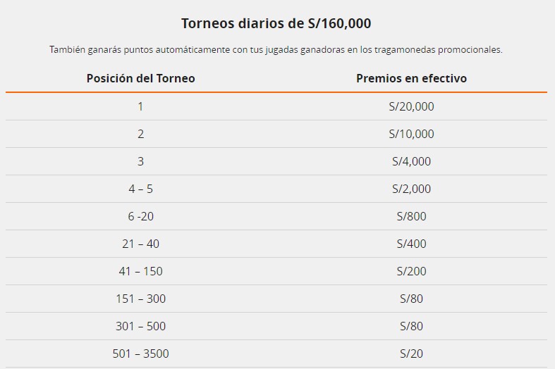 Torneos diarios de S160,000